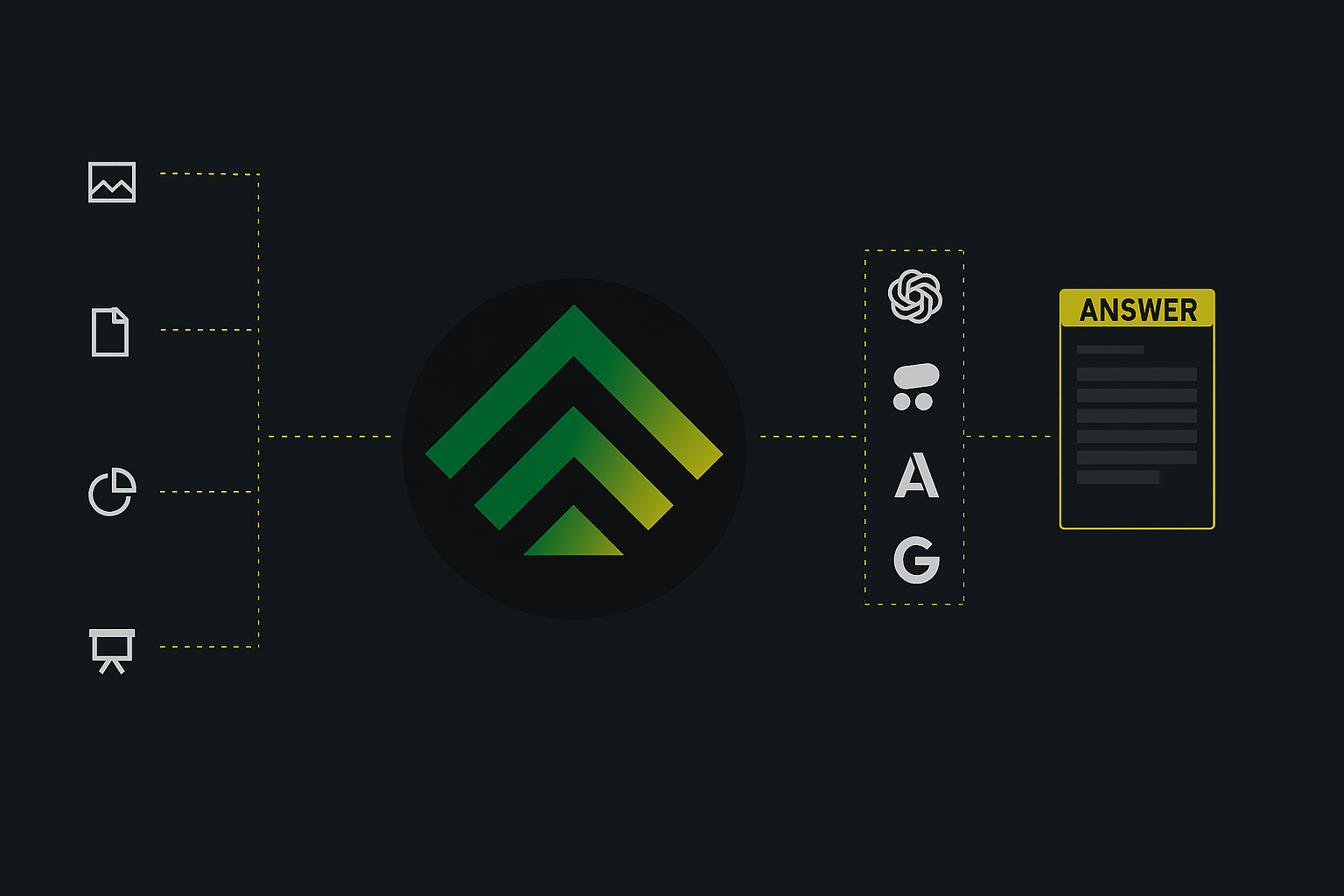 Multi-Modal answering