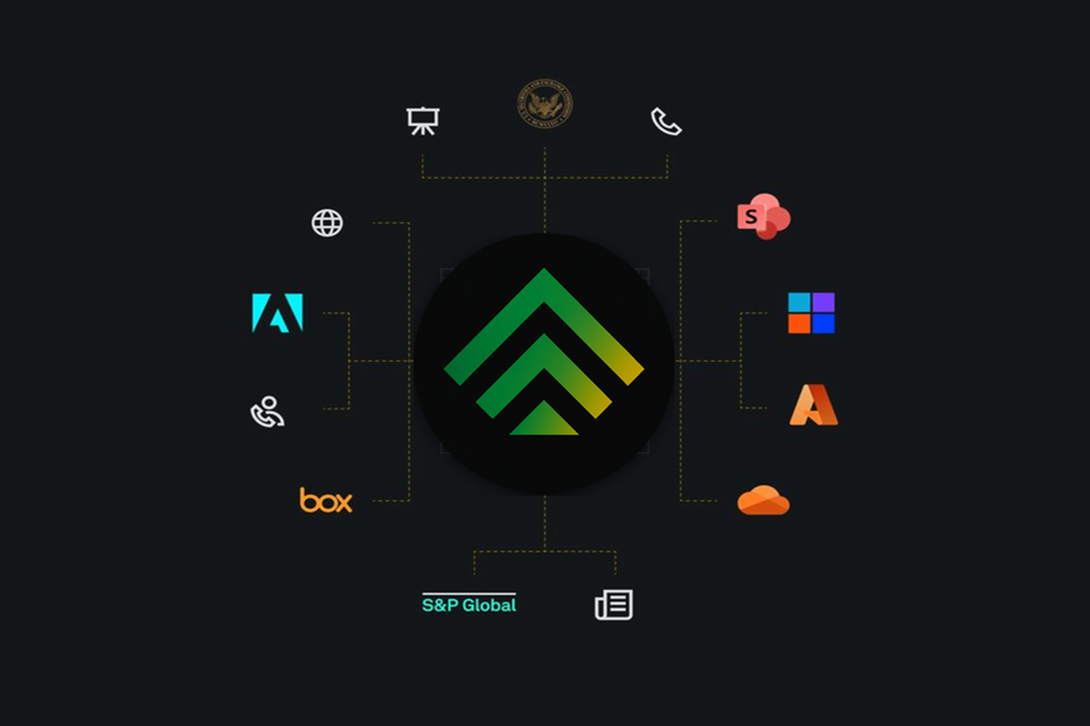 Integrations overview